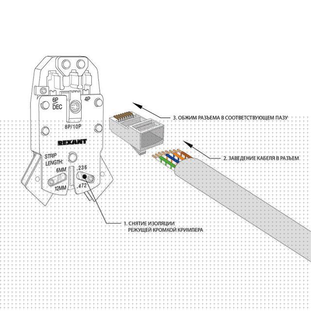 Джек компьютерный RJ45 (8P8C) кат.5E (уп.100шт) Rexant 05-1021